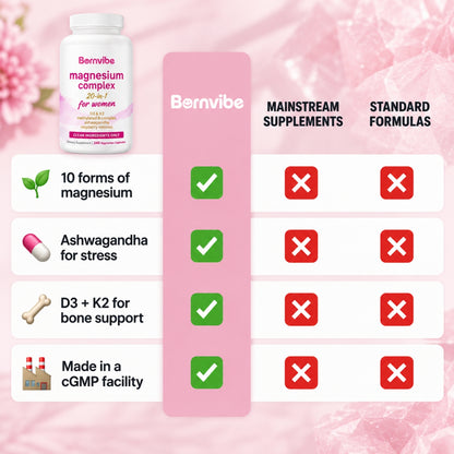Magnesium Complex Capsules